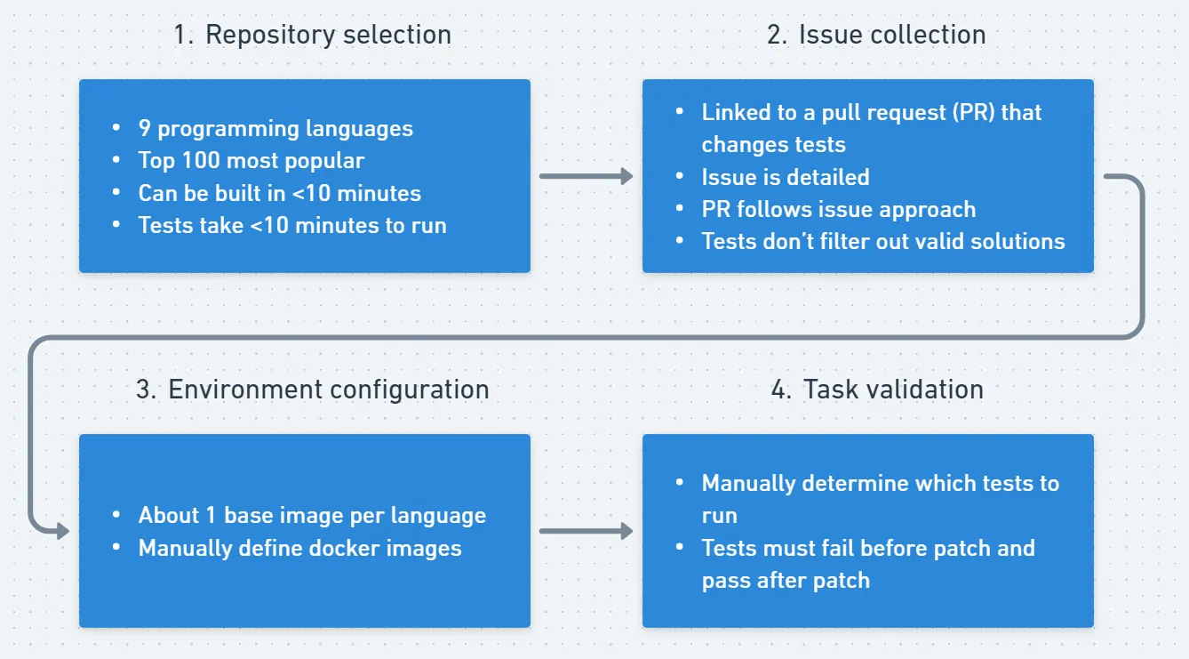 Figure 1. Collection pipeline
